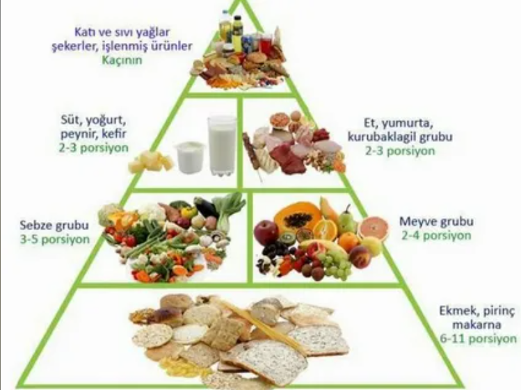 Sağlıklı Yaşamın Sırrı: Spor ve Beslenmenin Gücü 3 Sağlıklı Bir Beslenme Planı Oluşturma